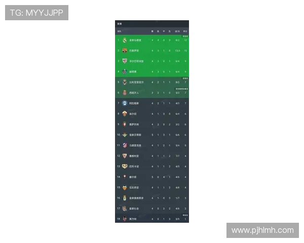 23至24赛季西甲积分榜最新排名走势与球队竞争格局深度解读
