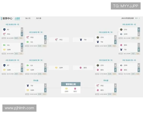 《2025年LOL全球总决赛各大参赛队伍实力分析与赛季展望》