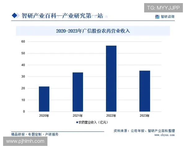 加泰罗尼亚第三级别联赛发展现状及未来前景分析