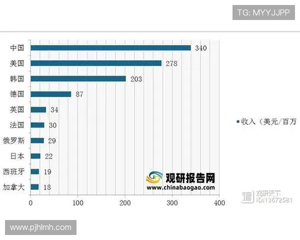 全球电竞产业持续增长 电竞赛事成新兴娱乐巨头 多方资本布局加速发展