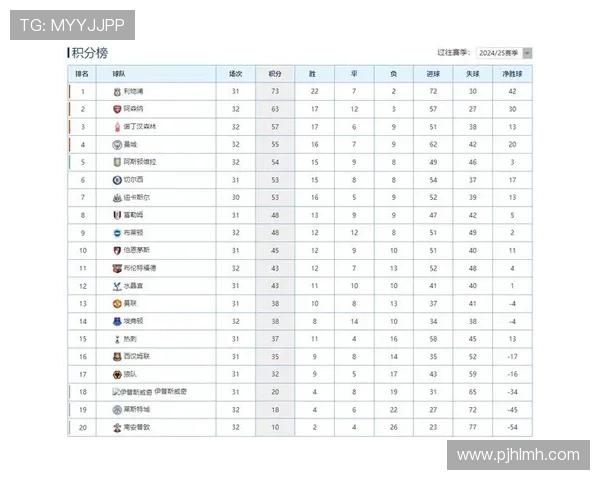 英超最新积分榜曼城领跑 阿森纳热刺紧随其后争夺激烈