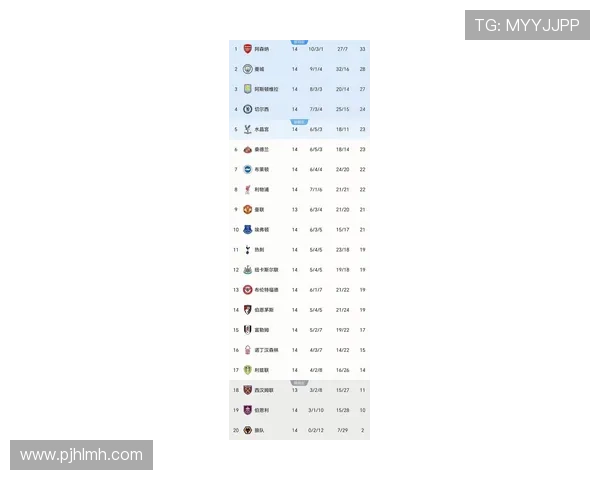 英超联赛最新积分榜：豪门争夺白热化 中小球队表现亮眼